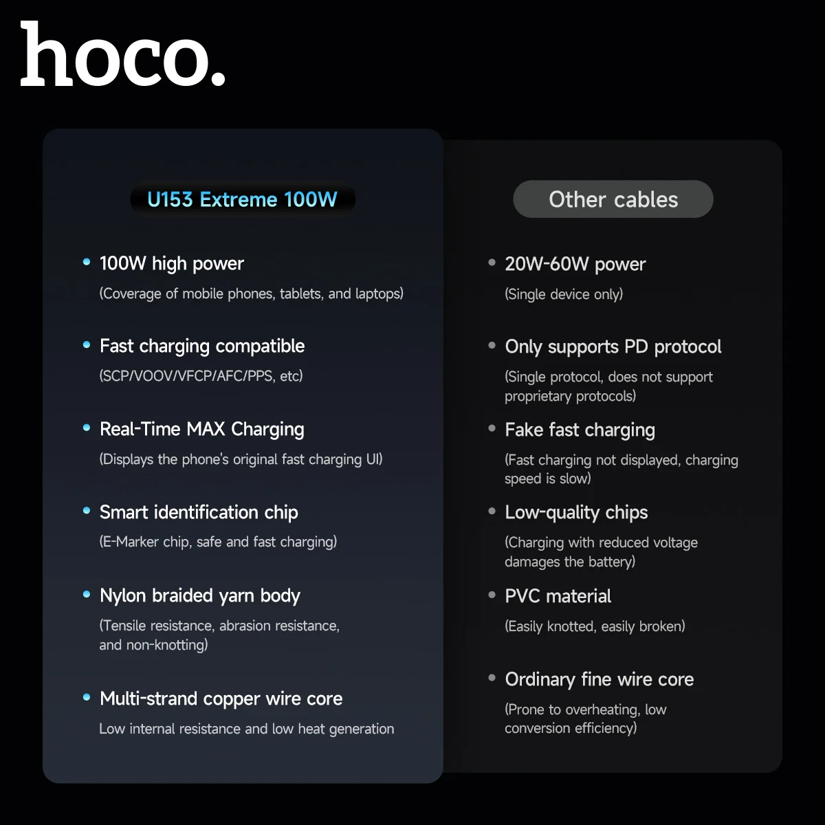 Миниатюра Кабель HOCO U153 USB-C — USB-C, 100 Вт, чип E-marker