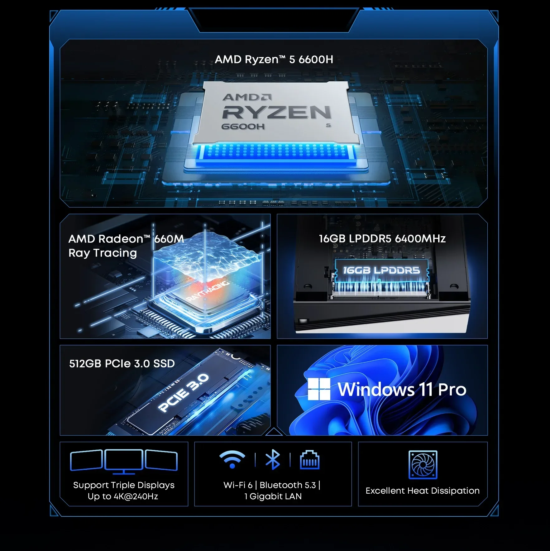 Миниатюра Мини-ПК Chuwi UBox на Ryzen 6600H 16ГБ RAM 512ГБ SSD