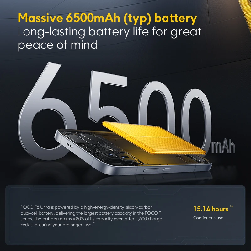 Миниатюра Смартфон Poco F8 Ultra, глобальная версия