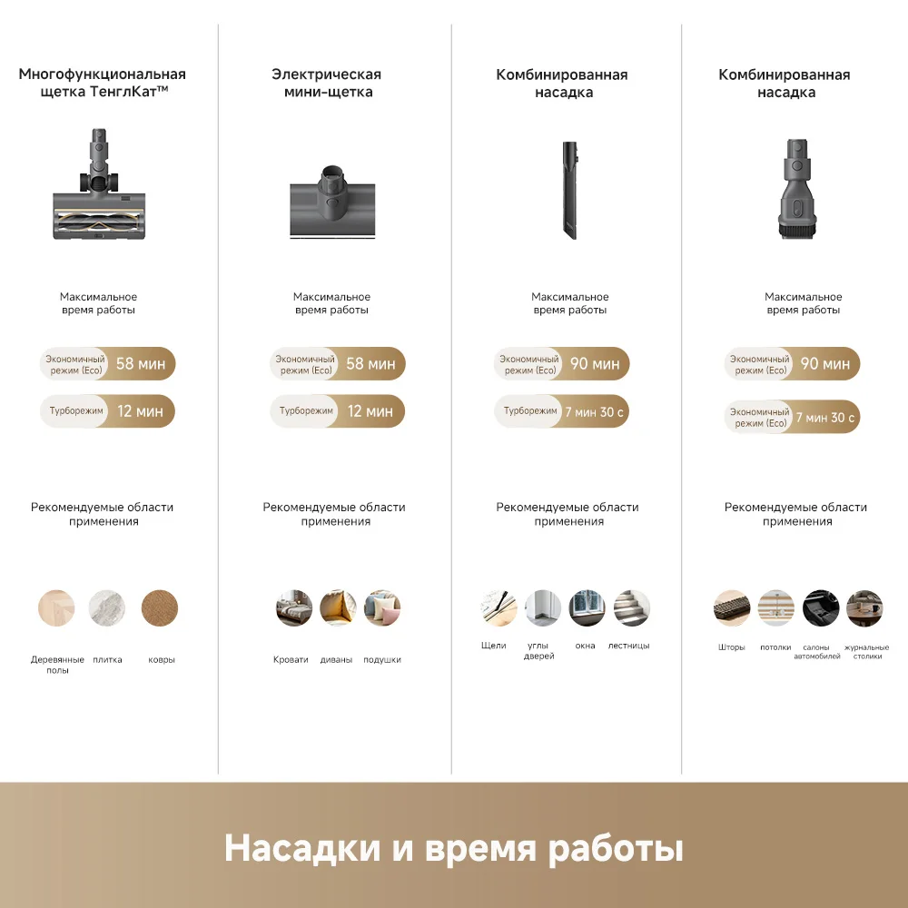 Беспроводной пылесос Dreame T30 Pro, до 1000 Вт