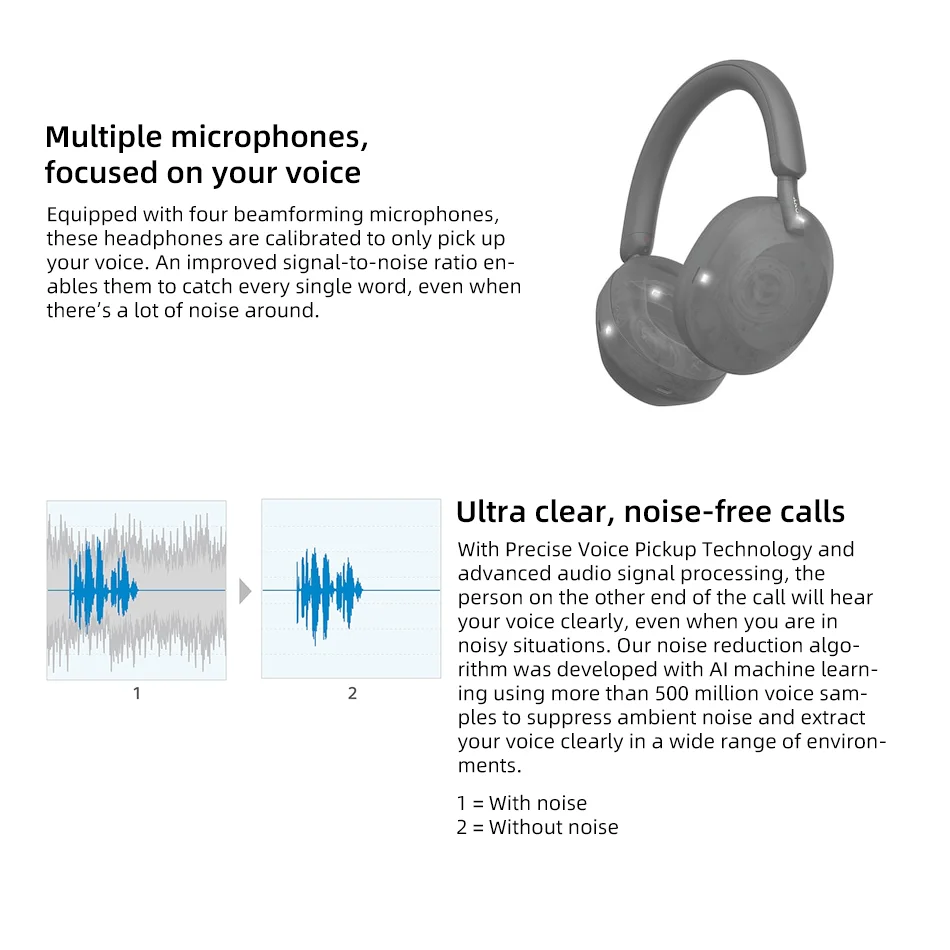 Беспроводные наушники Sony WH-1000XM5