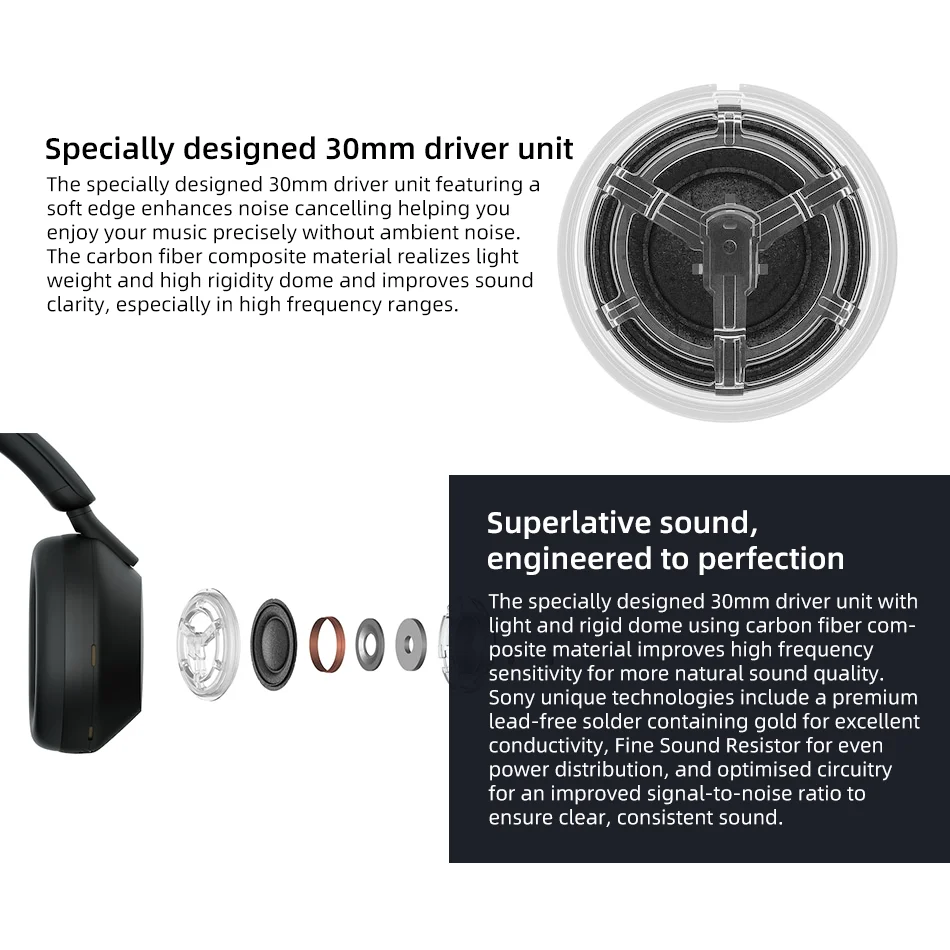 Миниатюра Беспроводные наушники Sony WH-1000XM5
