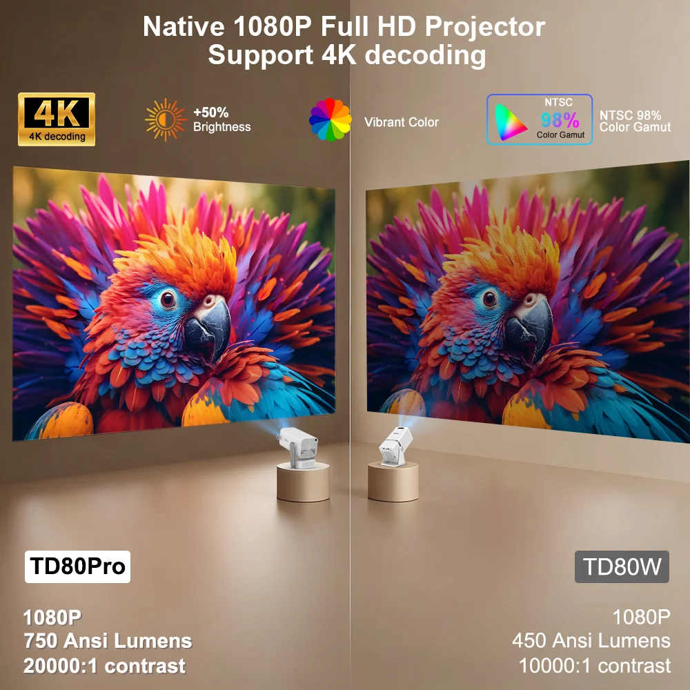 Проектор ThundeaL TD80Pro Full HD