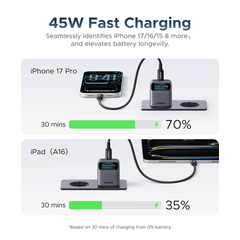 Зарядное устройство UGREEN GaN 45 Вт с дисплеем