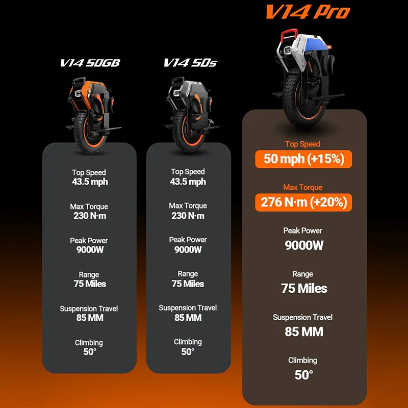 Миниатюра INMOTION Adventure V14 Моноцикл