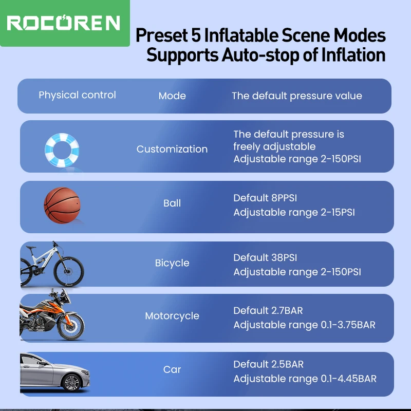Автомобильный компрессор Rocoren 12 В, цифровой, портативный