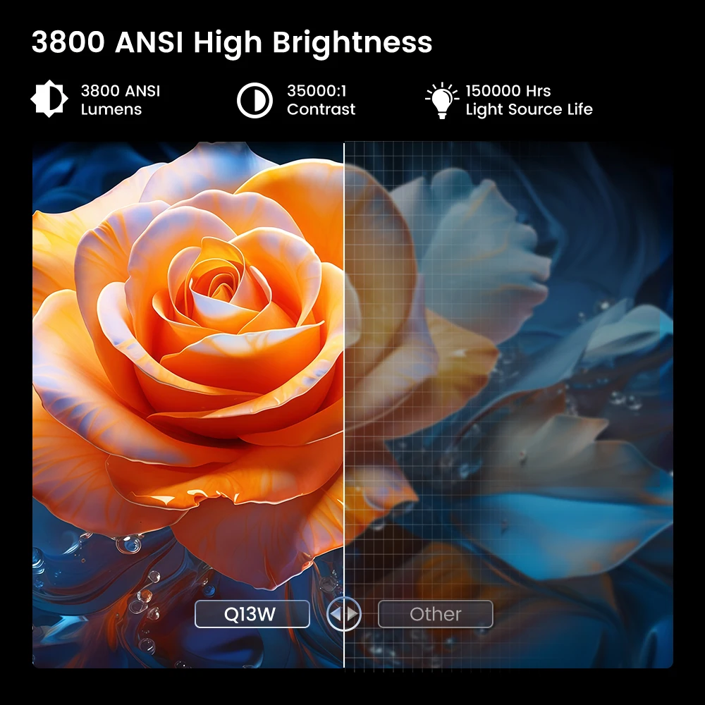 Проектор Touyinger Q13W, Android 15, 3800 ANSI