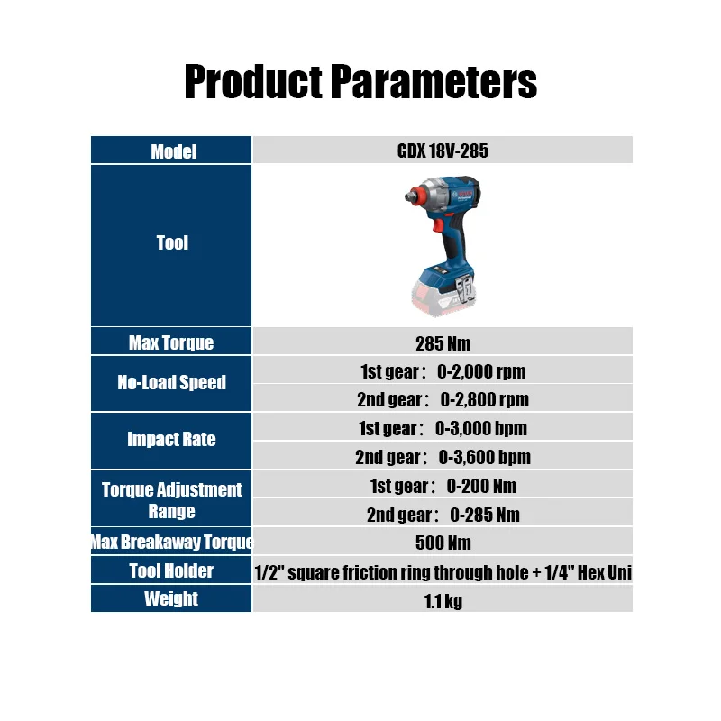 Ударный гайковёрт Bosch GDX 18V-285 для крепежа
