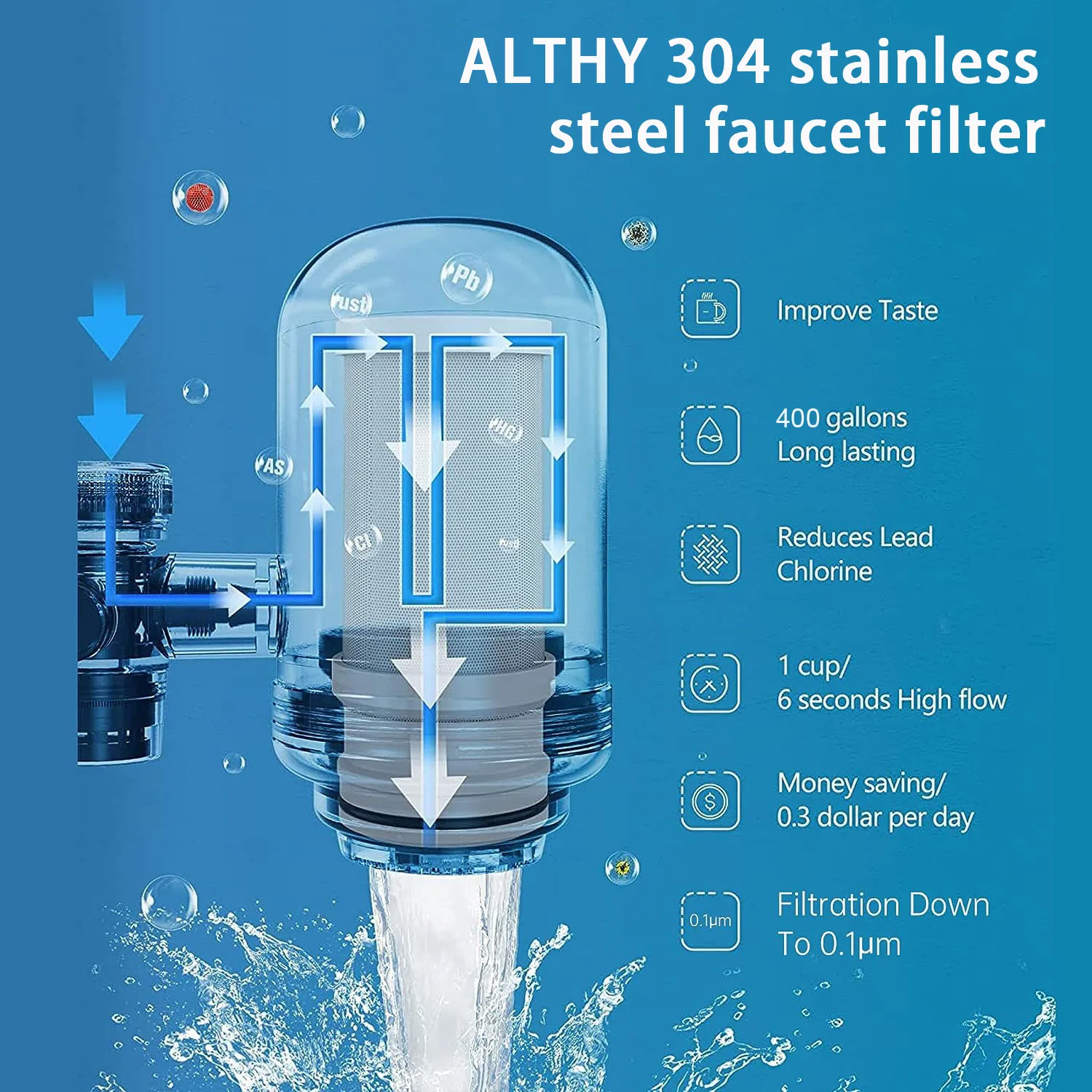 Миниатюра Фильтр-насадка для воды на кран ALTHY