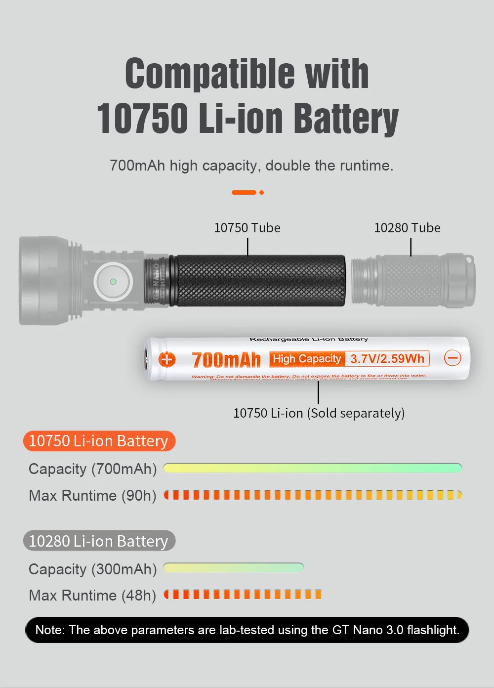 Миниатюра Фонарик Lumintop GT Nano V3.0, титан, 700 люмен