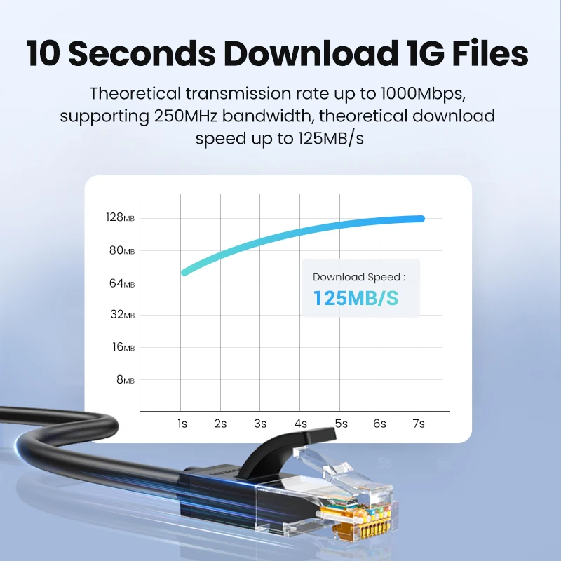 Ethernet-кабель UGREEN Cat6 до 1000 Мбит/с