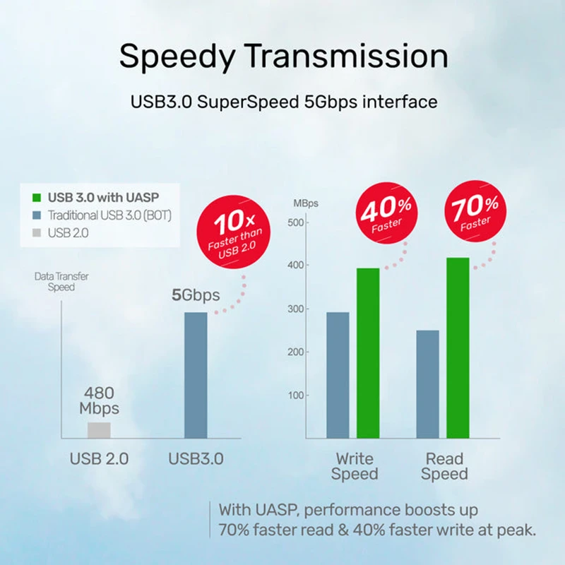 Миниатюра Вертикальная док-станция S1105A для двух 2.5" HDD/SSD