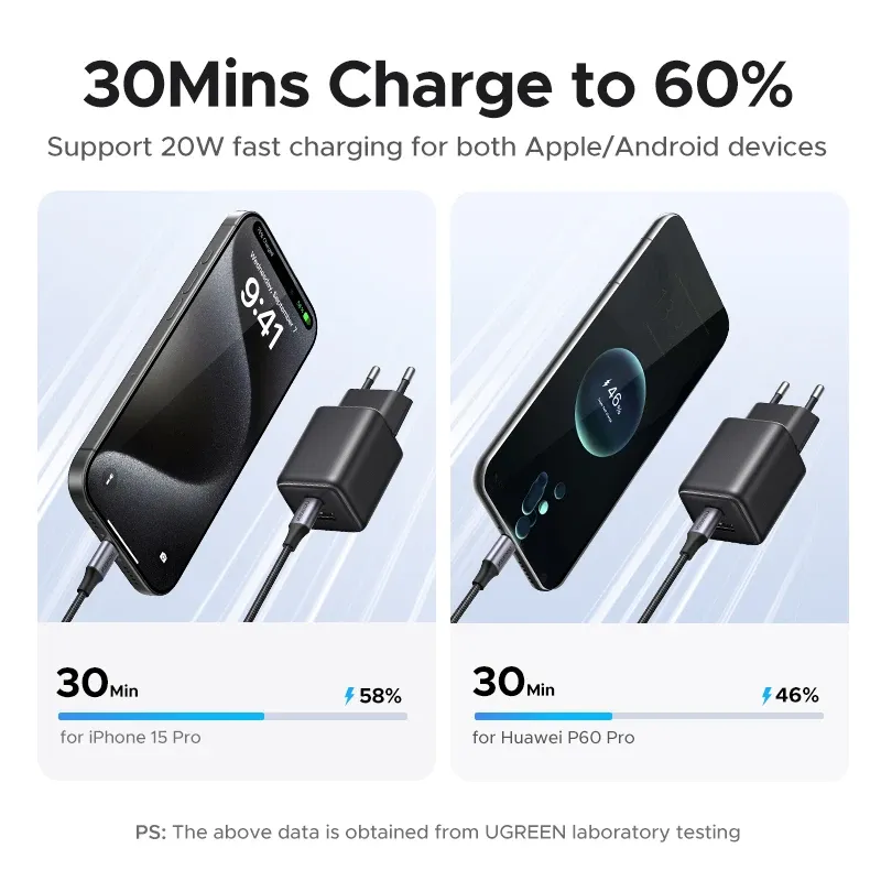 Зарядное устройство UGREEN 20W GaN