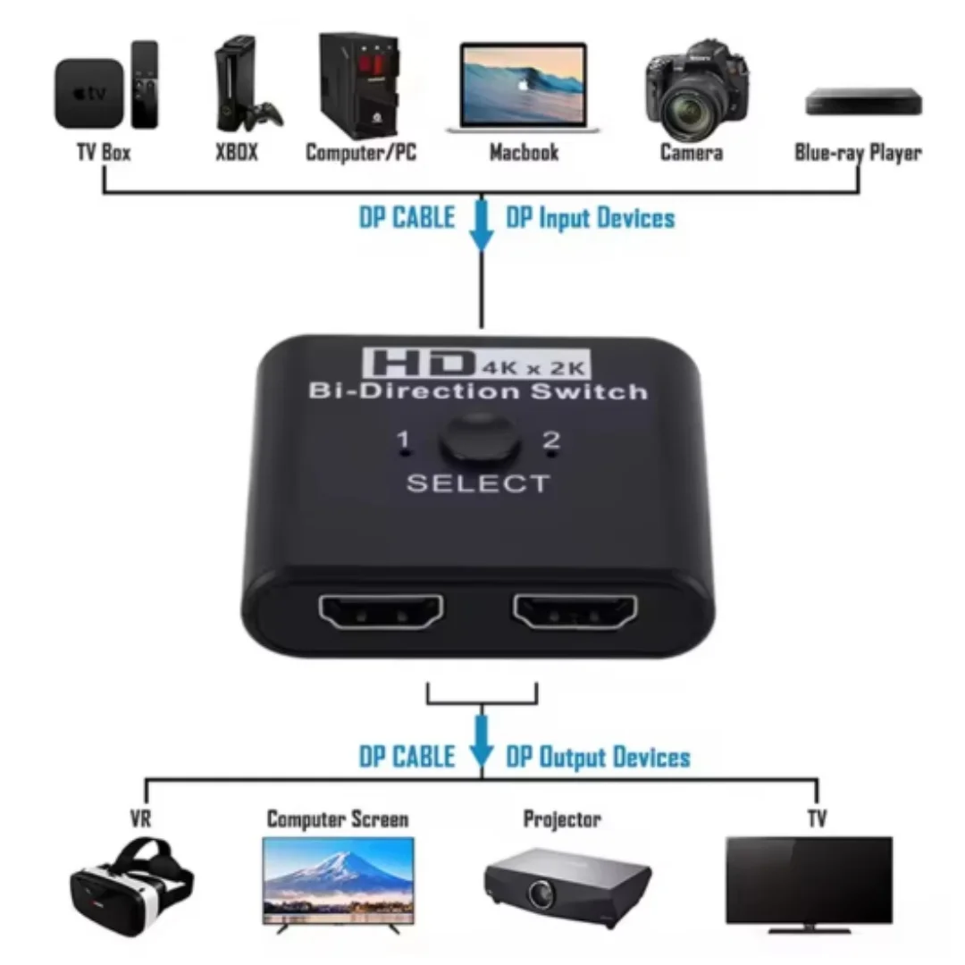 Миниатюра HDMI-переключатель GRWIBEOU двунаправленный, 8K 60 Гц
