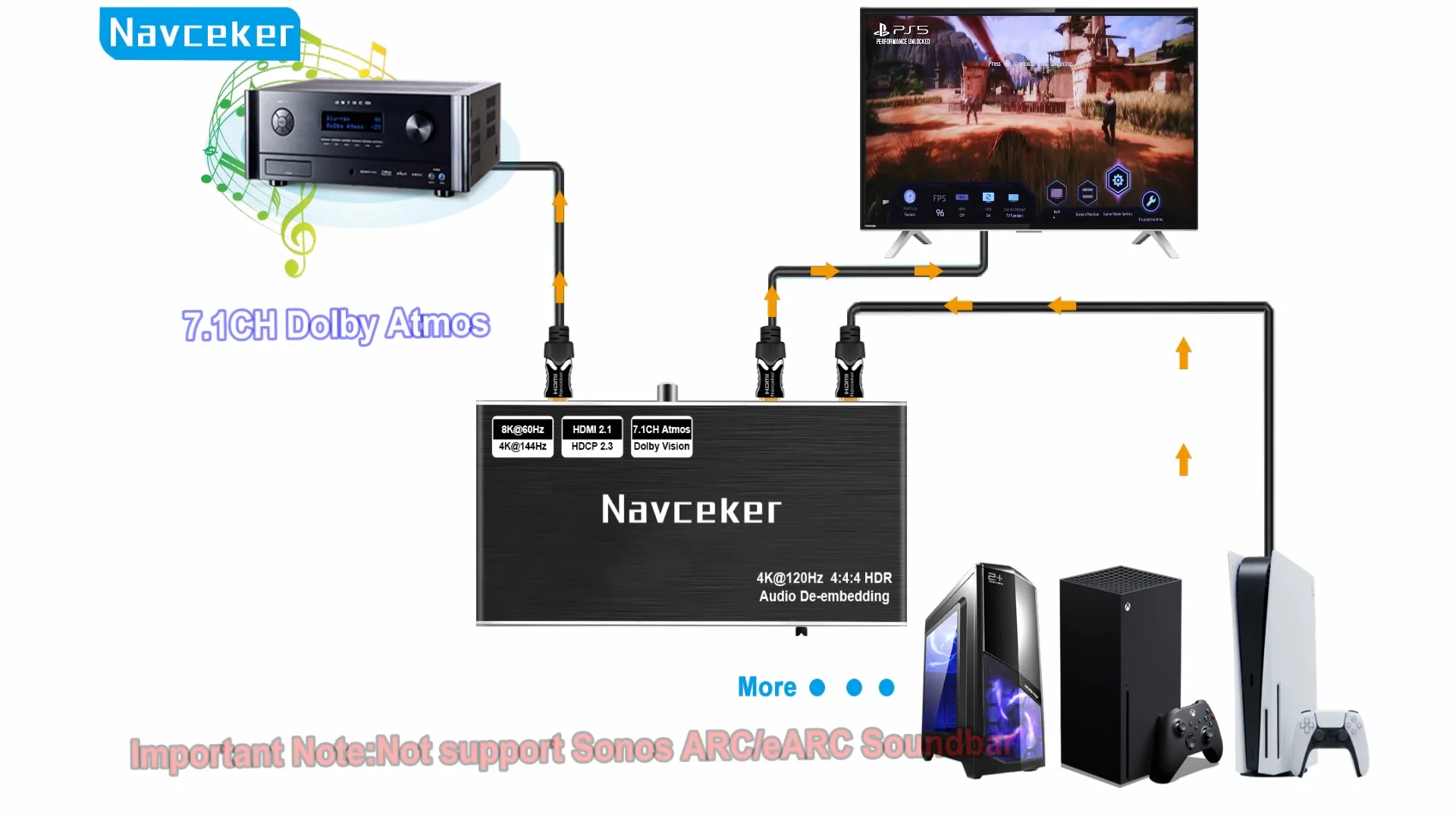 Аудиоэкстрактор HDMI Navceker, 4K 120 Гц