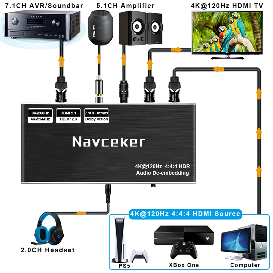 Миниатюра Аудиоэкстрактор HDMI Navceker, 4K 120 Гц