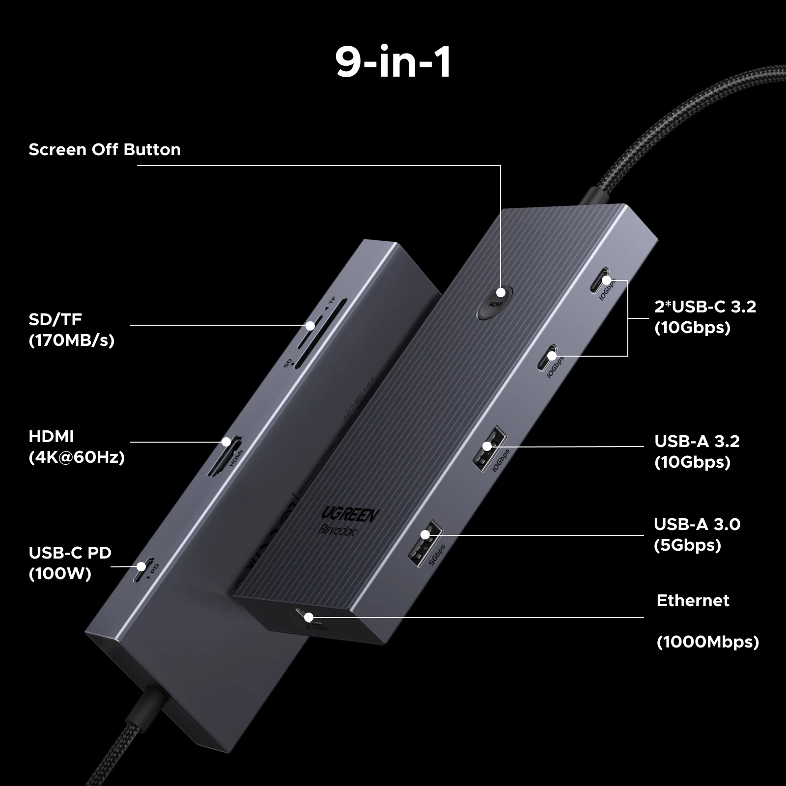 USB-хаб UGREEN 9 в 1: HDMI, RJ45, SD/TF