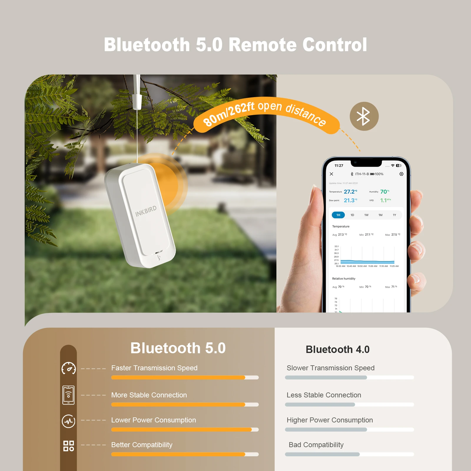 Термогигрометр INKBIRD ITH-11-B с Bluetooth