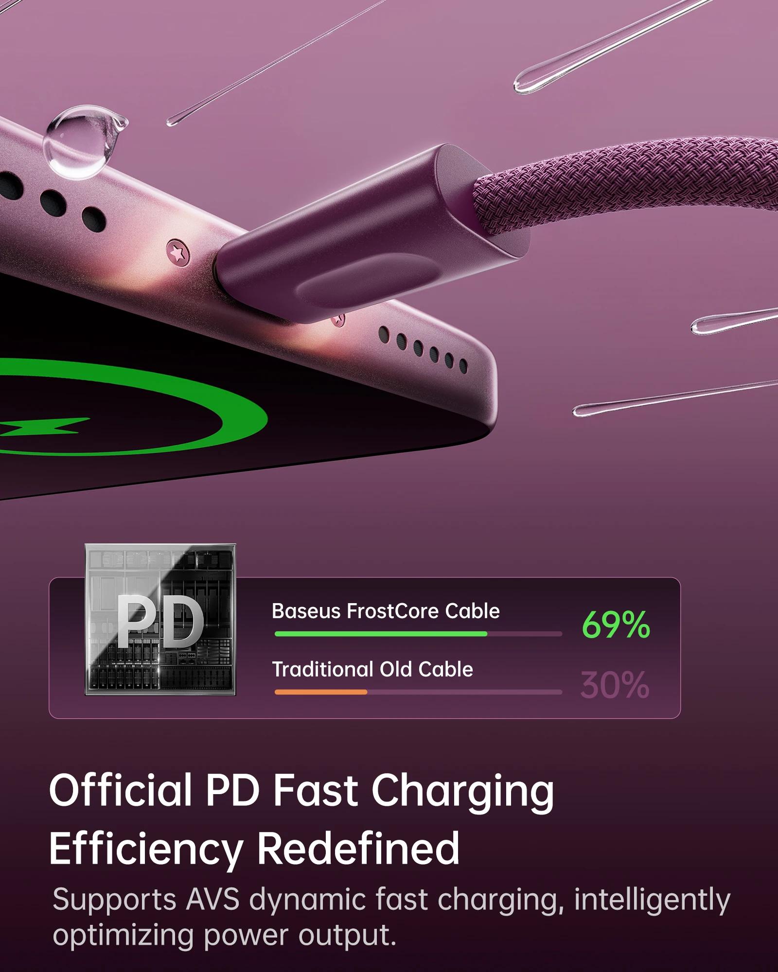 Кабель Baseus USB Type-C 100 Вт, быстрая зарядка PD