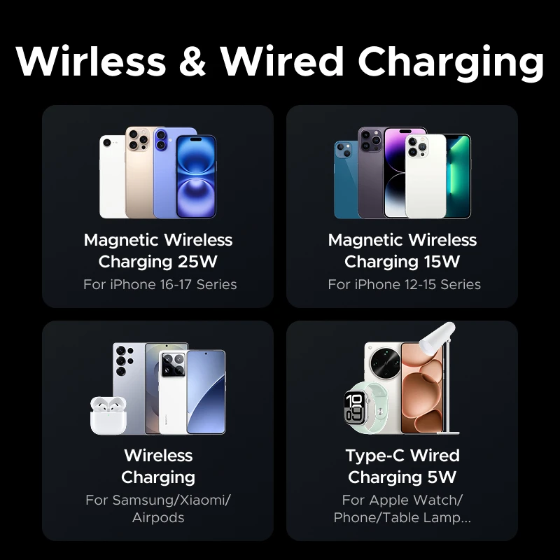 Беспроводная зарядка UGREEN MagFlow Qi2, 25 Вт