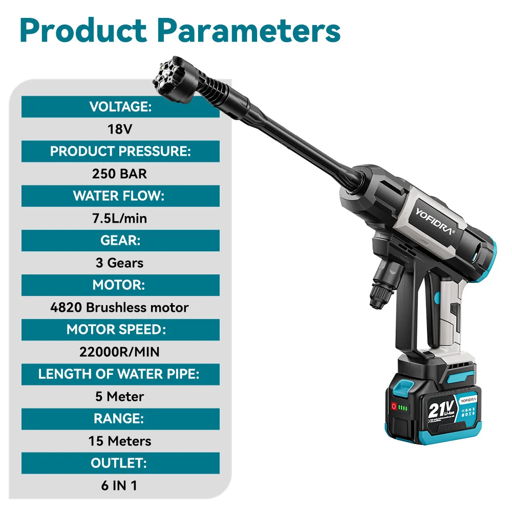 Миниатюра Мойка-пистолет высокого давления Yofidra, 250 бар, для Makita