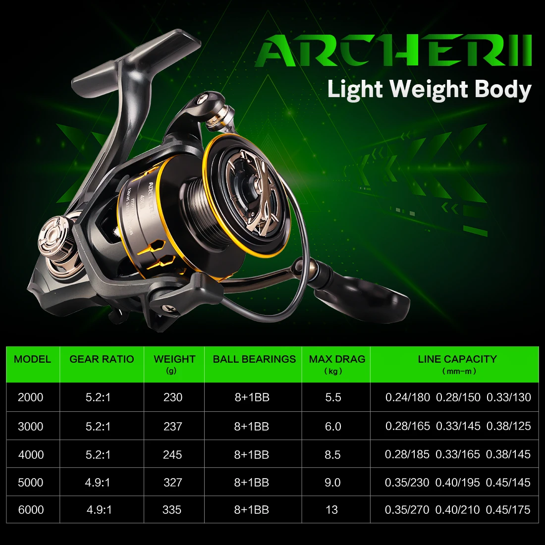 Спиннинговая катушка SeaKnight ARCHER2 5,2:1