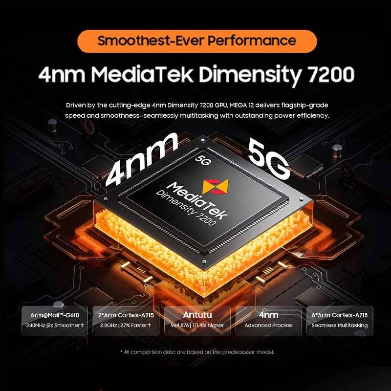 Планшет Blackview Mega 12 с 5G, 12.2", 12/256 ГБ