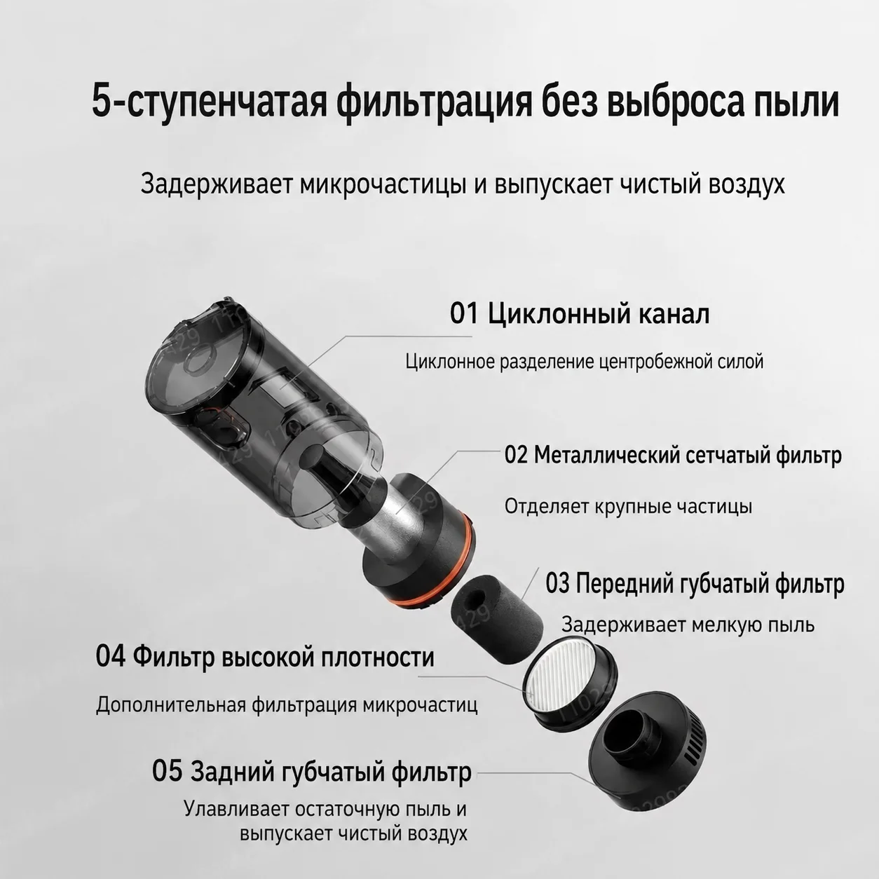 Ручной пылесос Xiaomi Mijia, беспроводной, 23000 Па