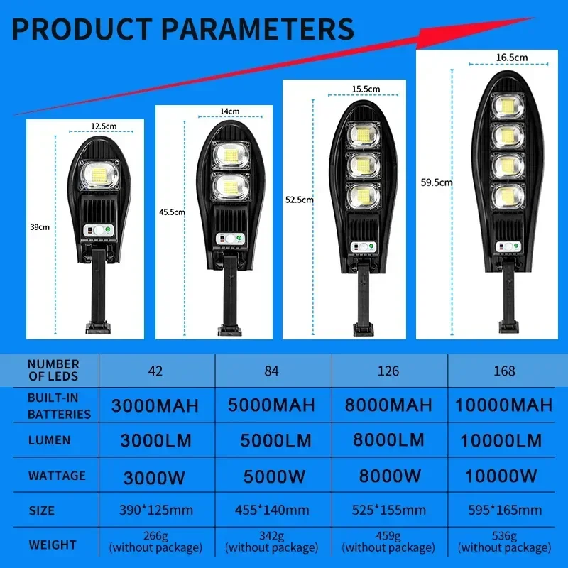 Солнечный уличный фонарь 168LED